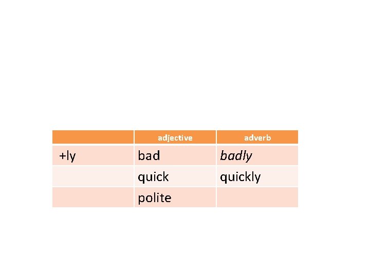 adjective +ly bad quick polite adverb badly quickly 