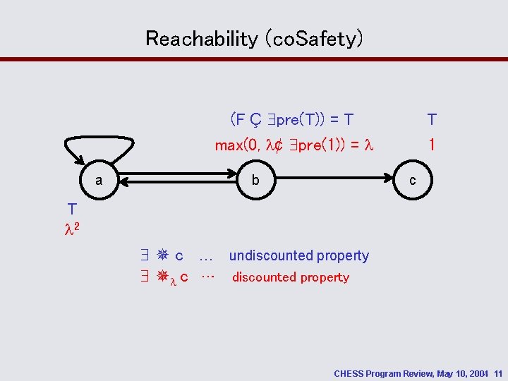 Reachability (co. Safety) (F Ç pre(T)) = T max(0, ¢ pre(1)) = a b