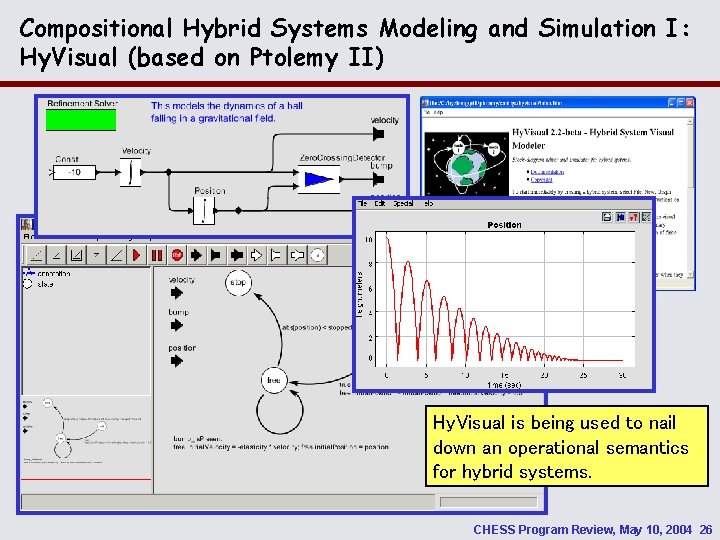 Compositional Hybrid Systems Modeling and Simulation I: Hy. Visual (based on Ptolemy II) Hy.