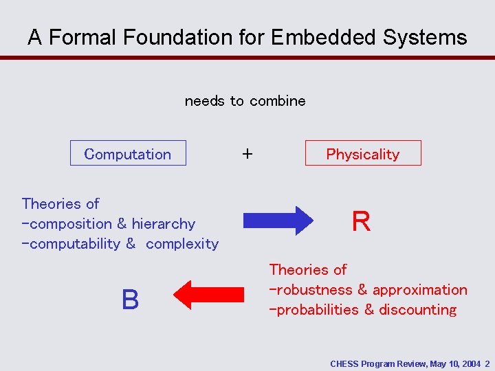 A Formal Foundation for Embedded Systems needs to combine Computation Theories of -composition &