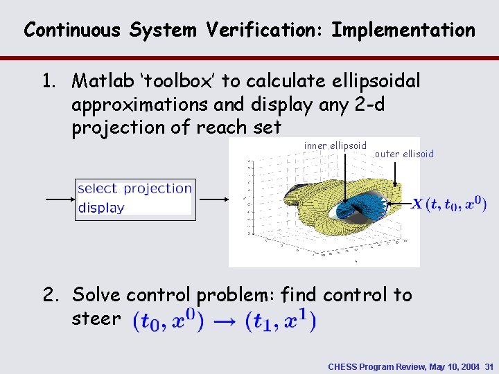 Continuous System Verification: Implementation 1. Matlab ‘toolbox’ to calculate ellipsoidal approximations and display any