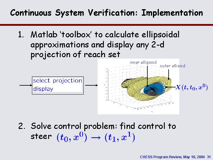 Continuous System Verification: Implementation 1. Matlab ‘toolbox’ to calculate ellipsoidal approximations and display any