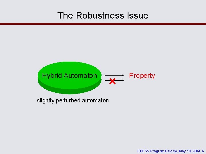 The Robustness Issue Hybrid Automaton Property slightly perturbed automaton CHESS Program Review, May 10,
