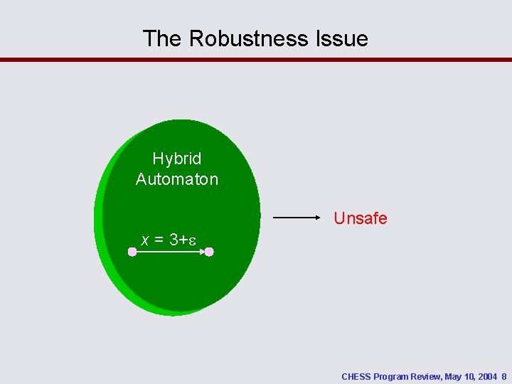 The Robustness Issue Hybrid Automaton Unsafe x = 3+ CHESS Program Review, May 10,