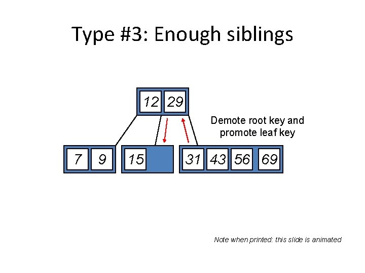 Type #3: Enough siblings 12 29 Demote root key and promote leaf key 7
