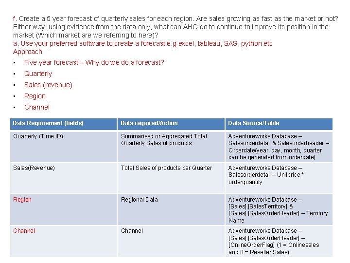 f. Create a 5 year forecast of quarterly sales for each region. Are sales