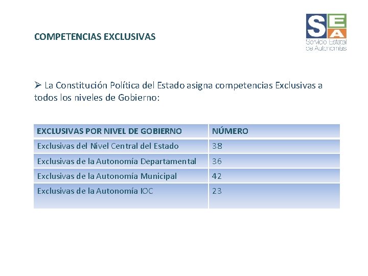 COMPETENCIAS EXCLUSIVAS Ø La Constitución Política del Estado asigna competencias Exclusivas a todos los