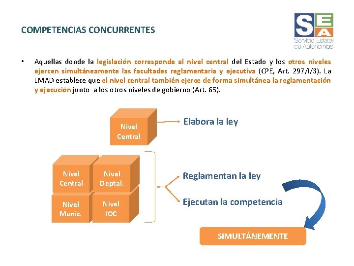 COMPETENCIAS CONCURRENTES • Aquellas donde la legislación corresponde al nivel central del Estado y