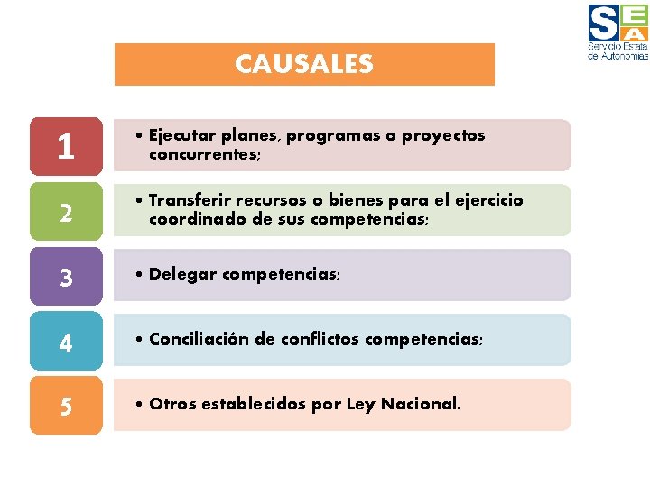 CAUSALES 1 • Ejecutar planes, programas o proyectos concurrentes; 2 • Transferir recursos o