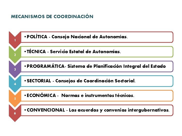 MECANISMOS DE COORDINACIÓN 1 2 3 4 5 6 • POLÍTICA - Consejo Nacional