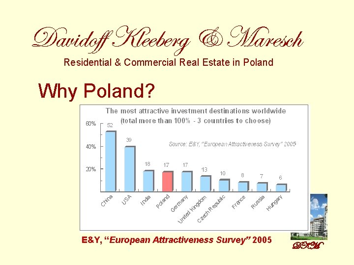 Davidoff Kleeberg & Maresch Residential & Commercial Real Estate in Poland Why Poland? E&Y,