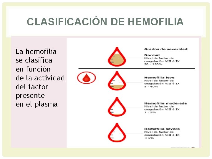 CLASIFICACIÓN DE HEMOFILIA 