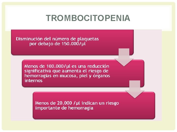 TROMBOCITOPENIA 