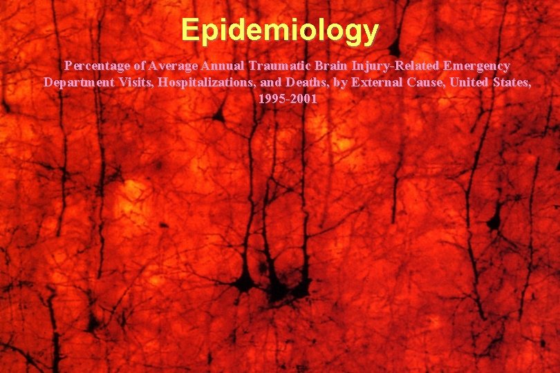 Epidemiology Percentage of Average Annual Traumatic Brain Injury-Related Emergency Department Visits, Hospitalizations, and Deaths,