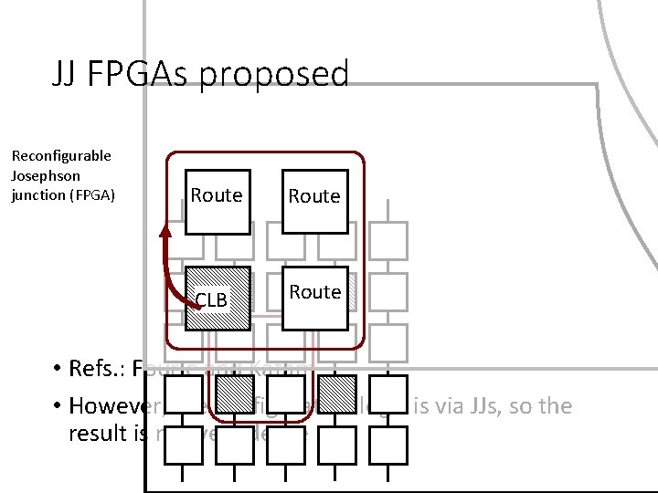 JJ FPGAs proposed Reconfigurable Josephson junction (FPGA) Route CLB Route • Refs. : Fourie