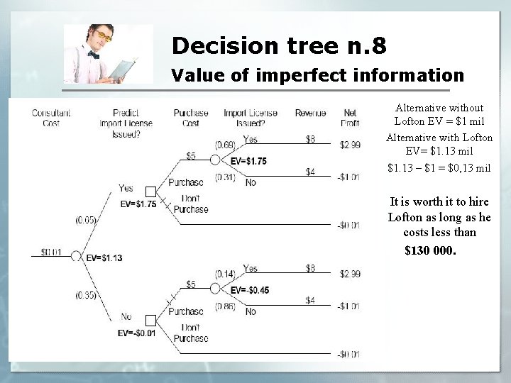 Decision tree n. 8 Value of imperfect information § § Alternative without Lofton EV