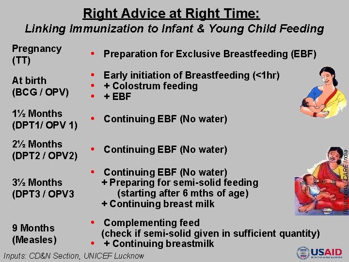 Right Advice at Right Time: Pregnancy (TT) • Preparation for Exclusive Breastfeeding (EBF) At