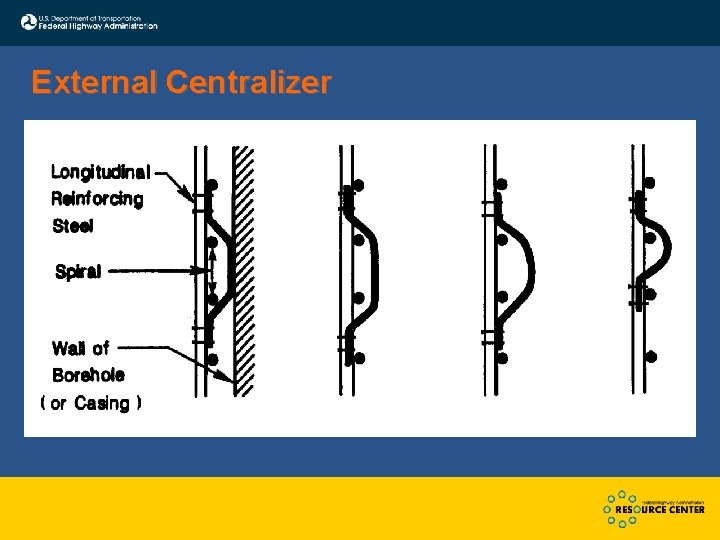 External Centralizer 