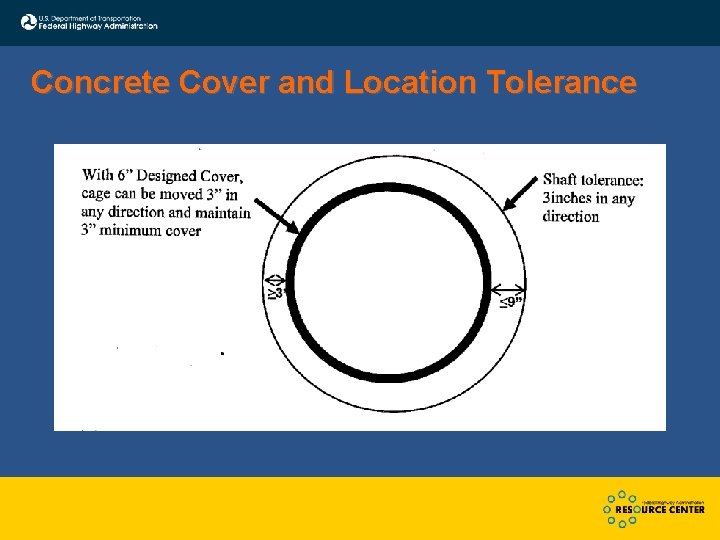 Concrete Cover and Location Tolerance 