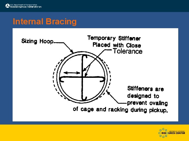 Internal Bracing 