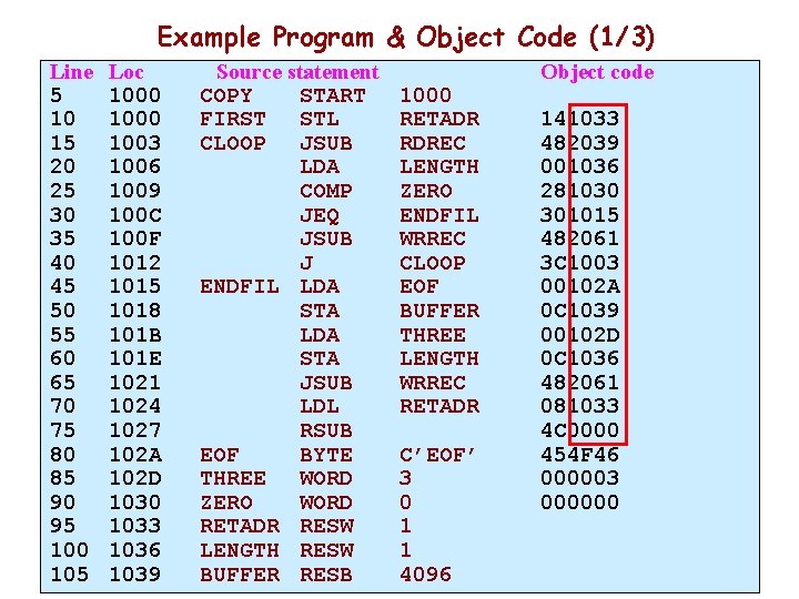 Example Program & Object Code (1/3) Line 5 10 15 20 25 30 35