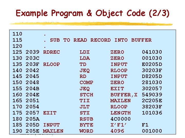 Example Program & Object Code (2/3) 110 115 120 125 130 135 140 145