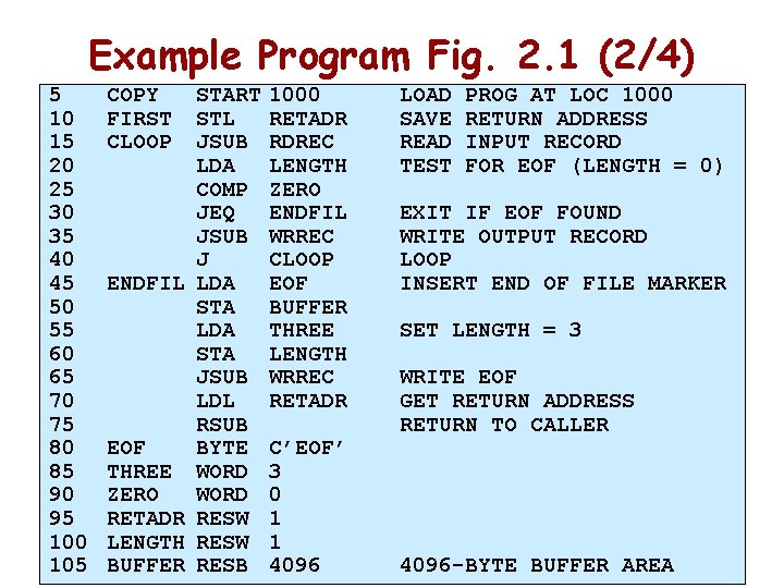 Example Program Fig. 2. 1 (2/4) 5 10 15 20 25 30 35 40