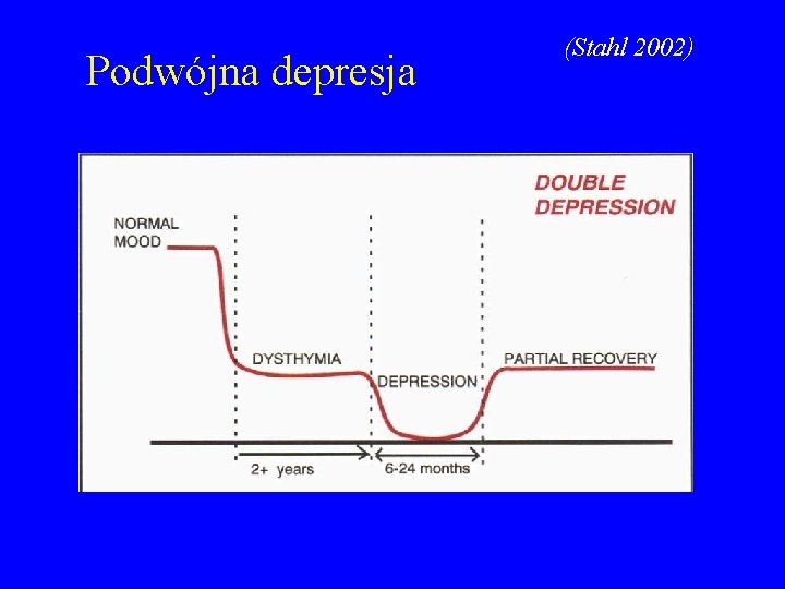 Podwójna depresja (Stahl 2002) 