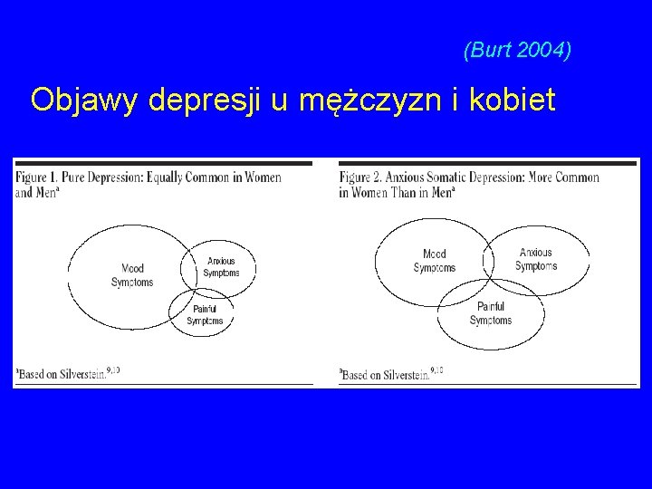 (Burt 2004) Objawy depresji u mężczyzn i kobiet 