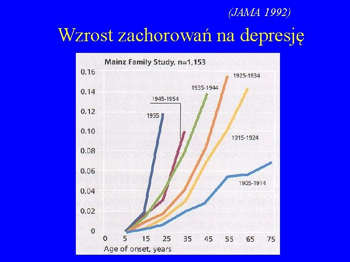 (JAMA 1992) Wzrost zachorowań na depresję 