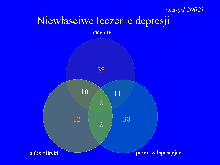 (Lloyd 2002) Niewłaściwe leczenie depresji nasenne 38 10 11 2 12 anksjolityki 2 30