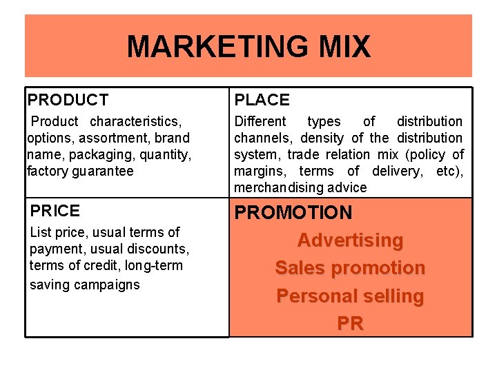 MARKETING MIX PRODUCT PLACE Product characteristics, options, assortment, brand name, packaging, quantity, factory guarantee