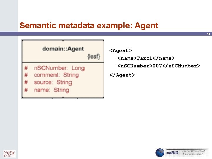 Semantic metadata example: Agent 14 <Agent> <name>Taxol</name> <n. SCNumber>007</n. SCNumber> </Agent> 