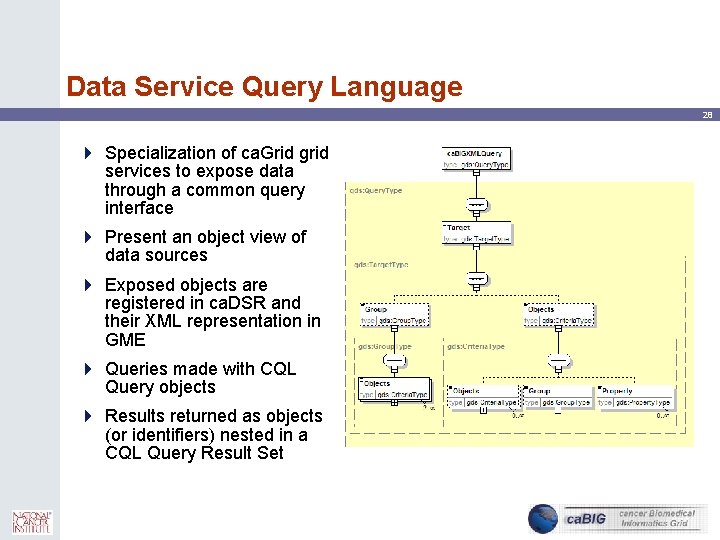 Data Service Query Language 28 4 Specialization of ca. Grid grid services to expose