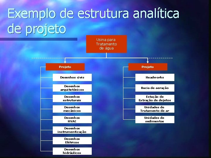 Exemplo de estrutura analítica de projeto Usina para Tratamento de água Projeto Desenhos civis