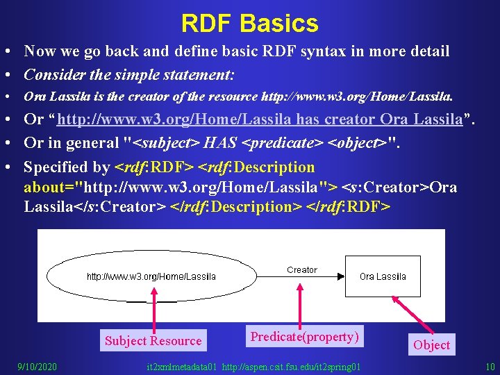 RDF Basics • Now we go back and define basic RDF syntax in more