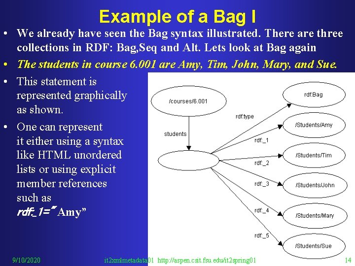 Example of a Bag I • We already have seen the Bag syntax illustrated.