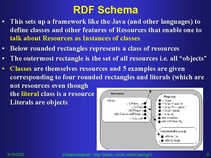 RDF Schema • This sets up a framework like the Java (and other languages)