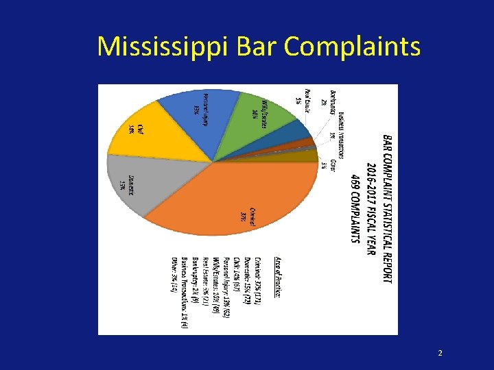 Mississippi Bar Complaints 2 