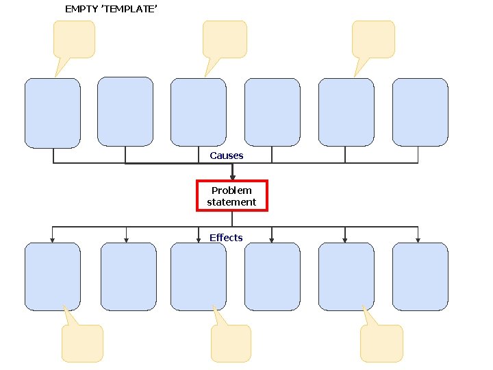 EMPTY ’TEMPLATE’ Causes Problem statement Effects 