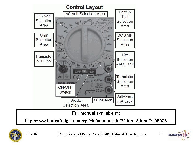 Control Layout Full manual available at: http: //www. harborfreight. com/cpi/ctaf/manuals. taf? f=form&Item. ID=98025 9/10/2020