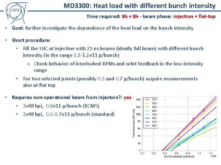 MD 3300: Heat load with different bunch intensity Time required: 8 h + 8