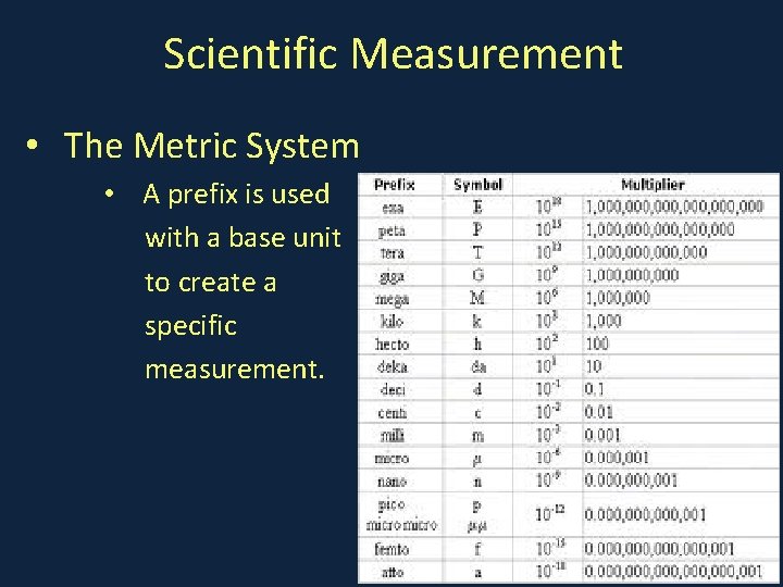 Scientific Measurement • The Metric System • A prefix is used with a base