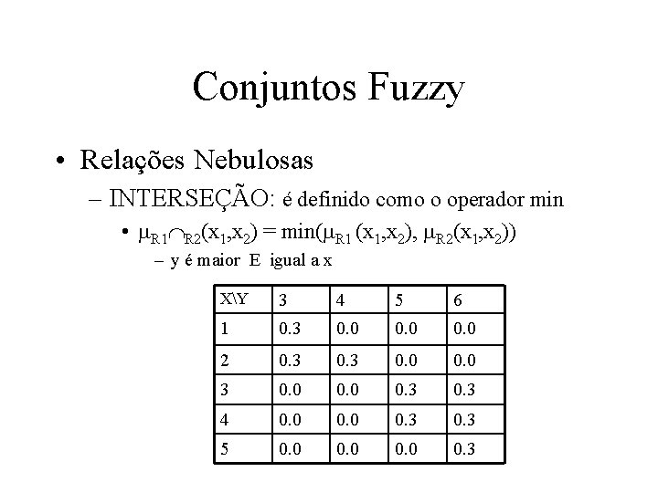 Conjuntos Fuzzy • Relações Nebulosas – INTERSEÇÃO: é definido como o operador min •