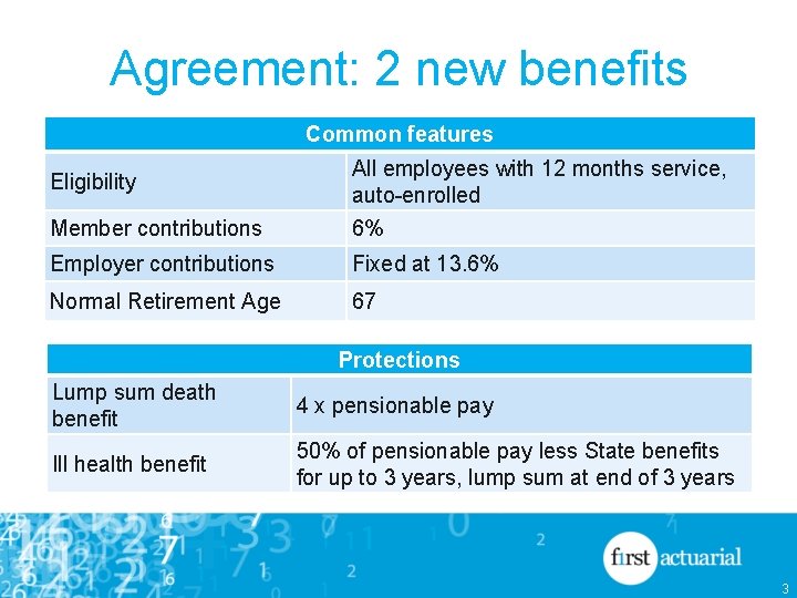 Agreement: 2 new benefits Common features Eligibility All employees with 12 months service, auto-enrolled