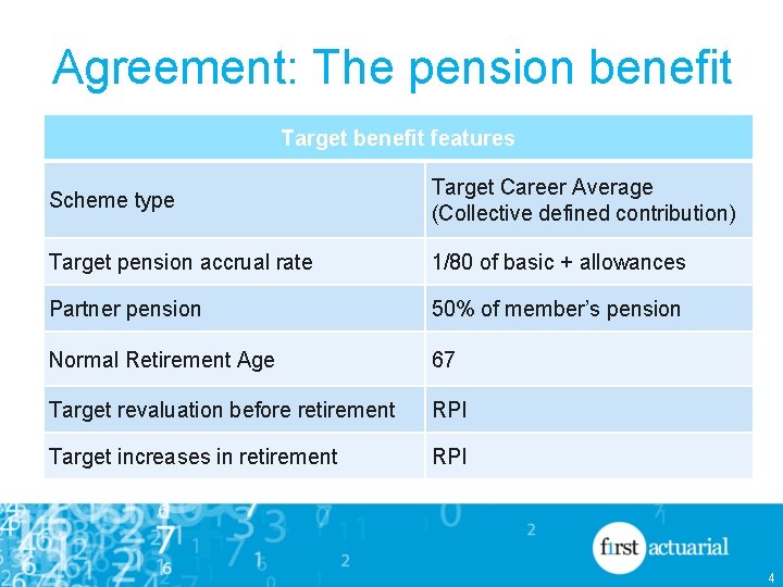 Agreement: The pension benefit Target benefit features Scheme type Target Career Average (Collective defined