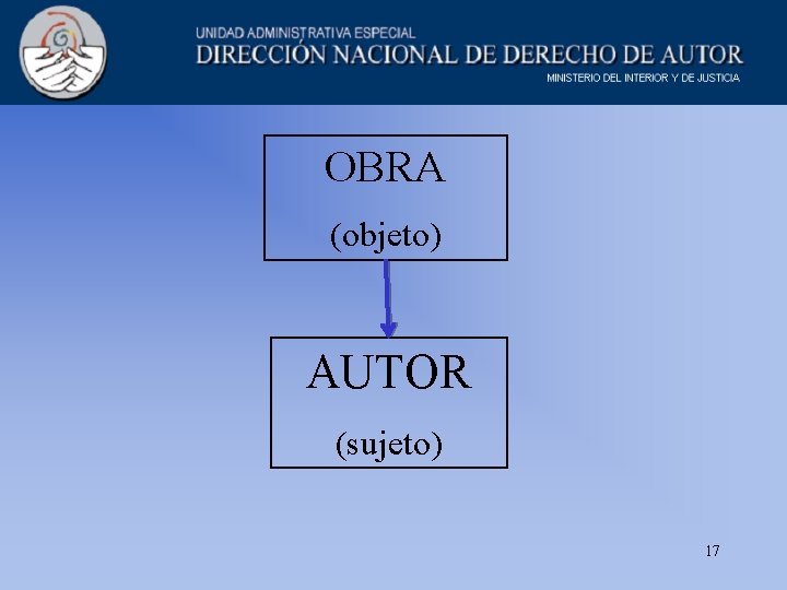 OBRA (objeto) AUTOR (sujeto) 17 