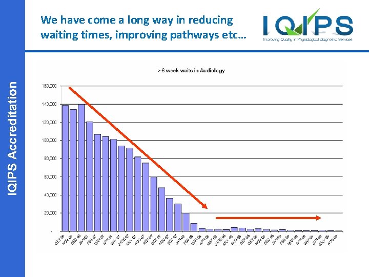 We have come a long way in reducing waiting times, improving pathways etc… PSS
