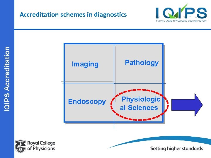 IQIPS Accreditation schemes in diagnostics Imaging Pathology Endoscopy Physiologic al Sciences 