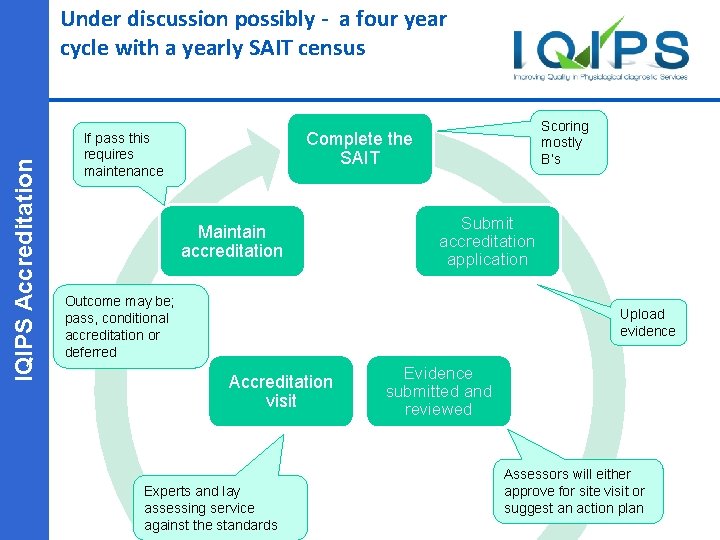 PSS Accreditation IQIPS Accreditation Under discussion possibly - a four year cycle with a